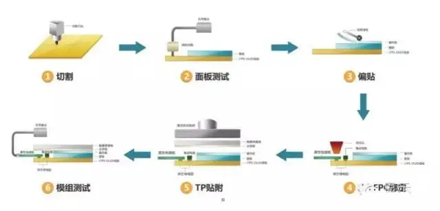 （南京观海微电子）——OLED生产与技术