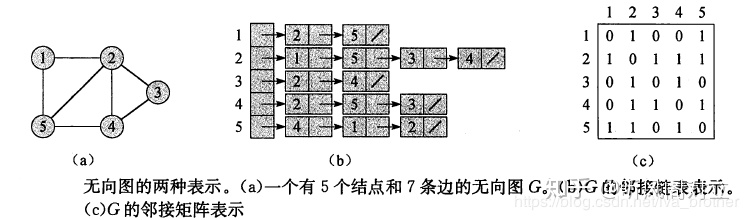 5阶无向完全图