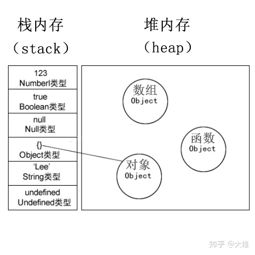 循环遍历多层json_面试官：JSON.stringify() 实现深拷贝有什么问题