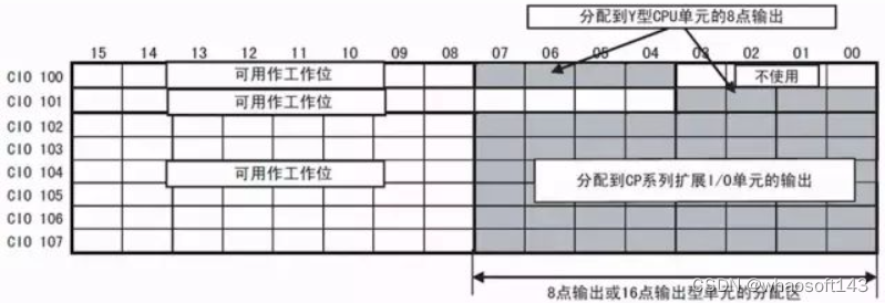 嵌入式~PLC-专辑5_标识符_18