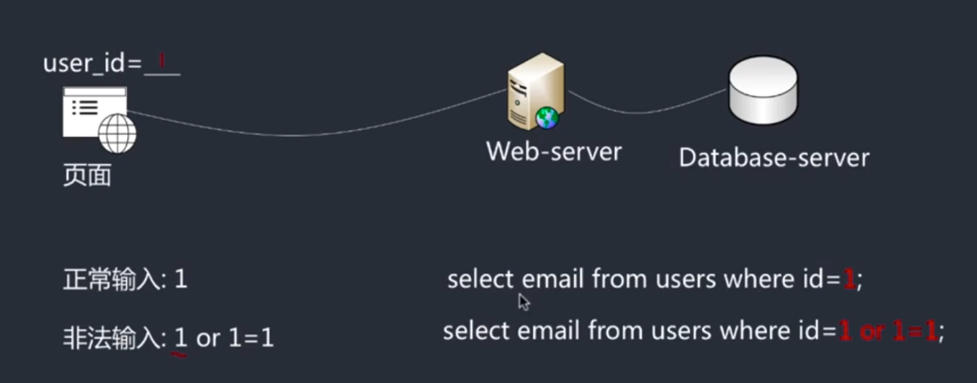 sql注入漏洞1