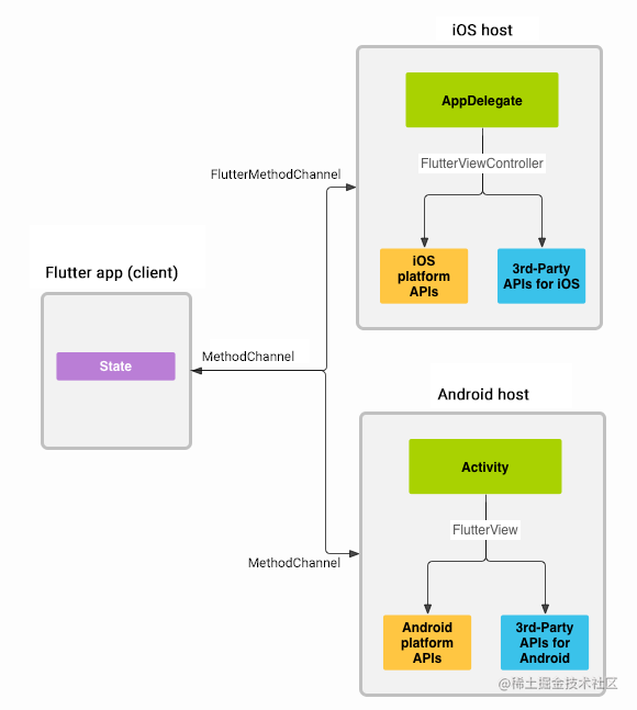 PlatformChannels.png