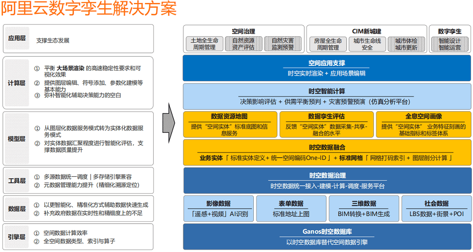 2023年跨界融合创新应用合作发展大会-核心PPT资料