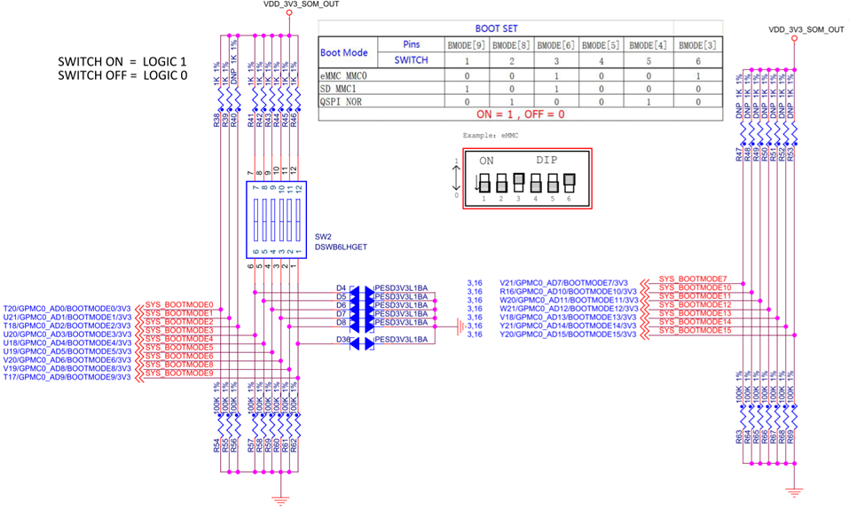 TI AM64x工业核心板硬件说明书（双核ARM Cortex-A53 + 单/四核Cortex-R5F + 单核Cortex-M4F，主频1GHz）