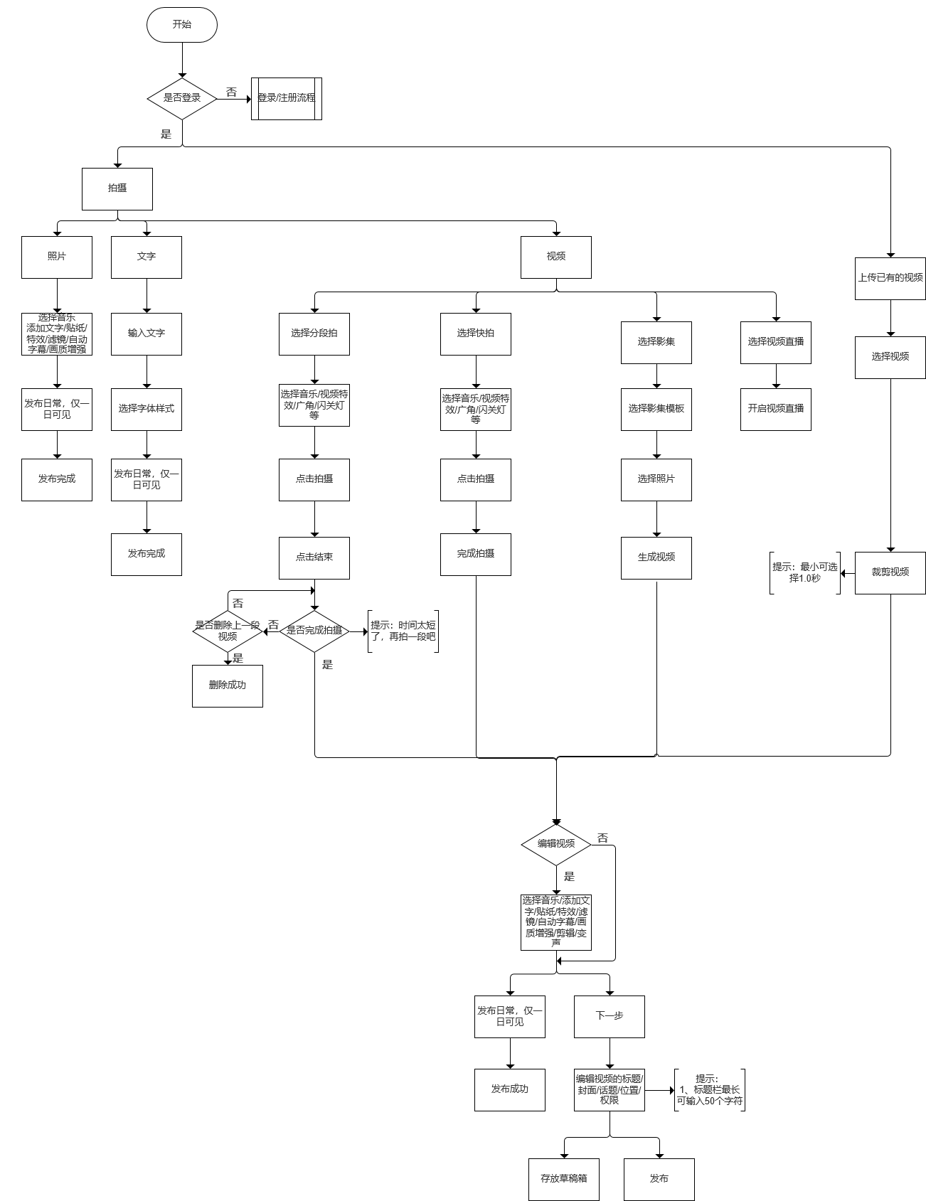 PRD：抖音APP产品需求文档