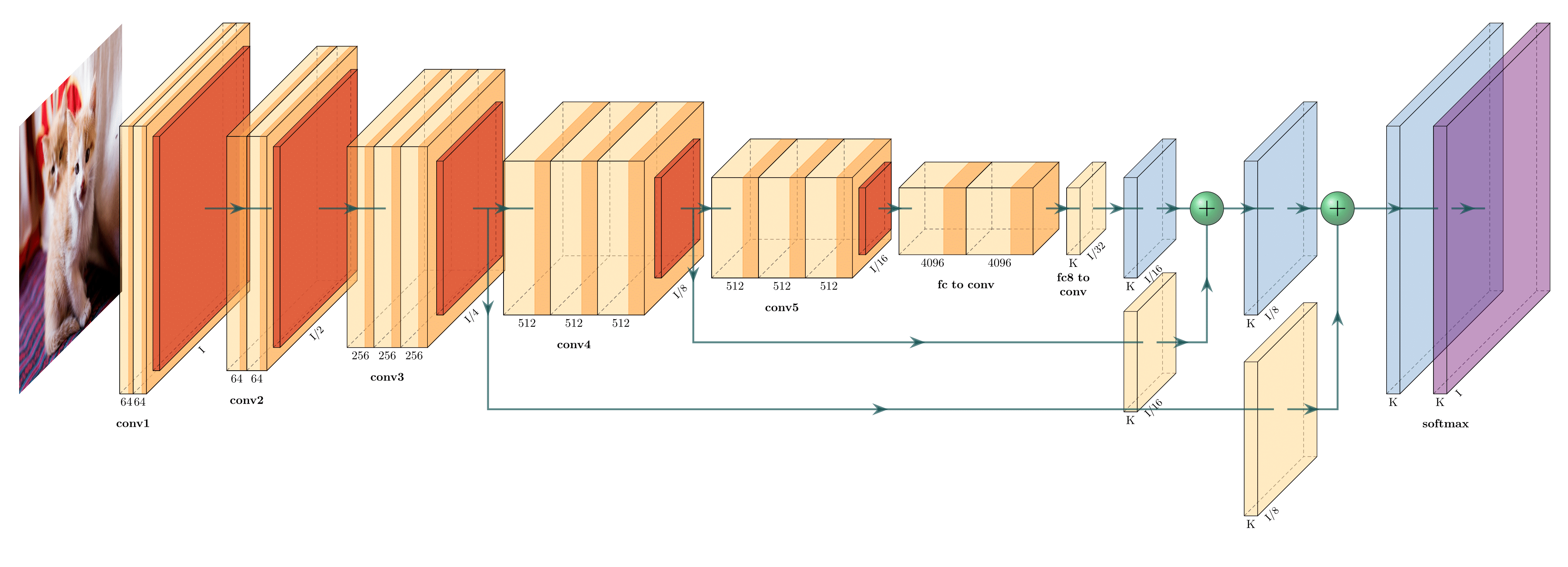 FCN-8ģ