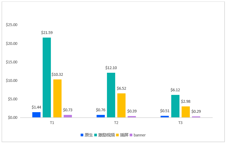 社交泛娱乐出海，市场  赛道、投放  变现的最新干货分享