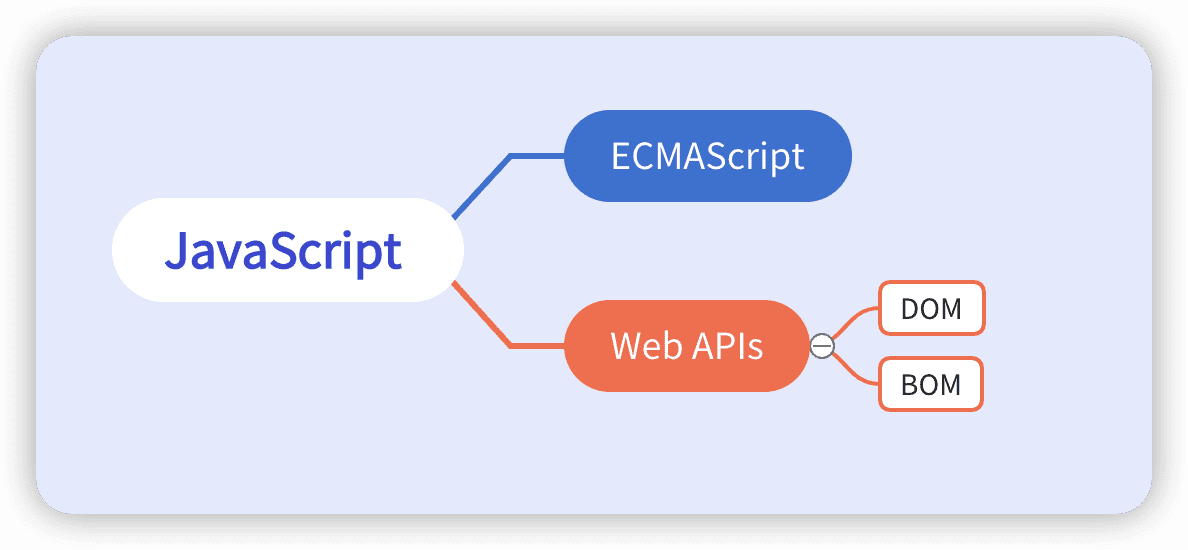 JavaScript 教程「9」:DOM 元素获取、属性修改_js改变dom属性的值-CSDN博客