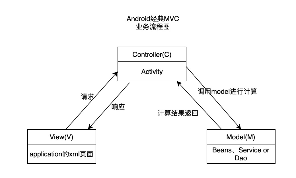 ssm即springmvc,spring,mybatis三个框架.