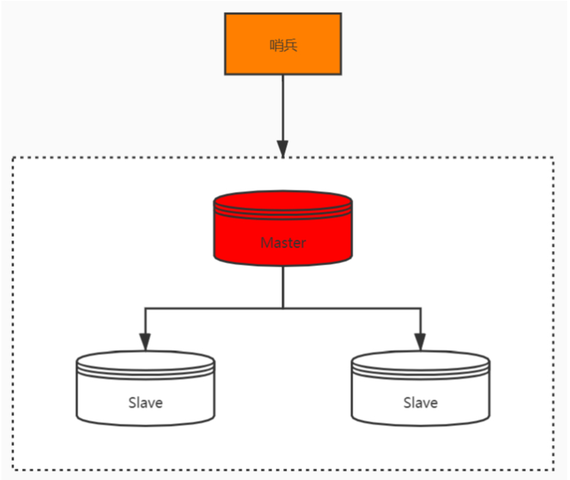 Redis 被问麻了...