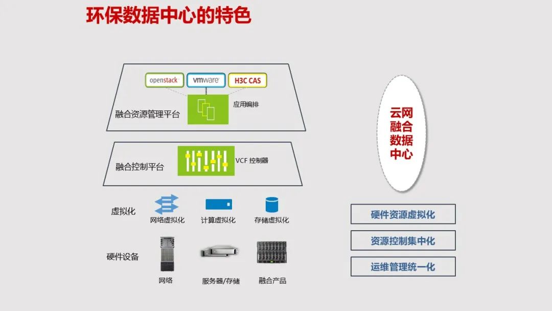 智慧环保大数据平台建设方案