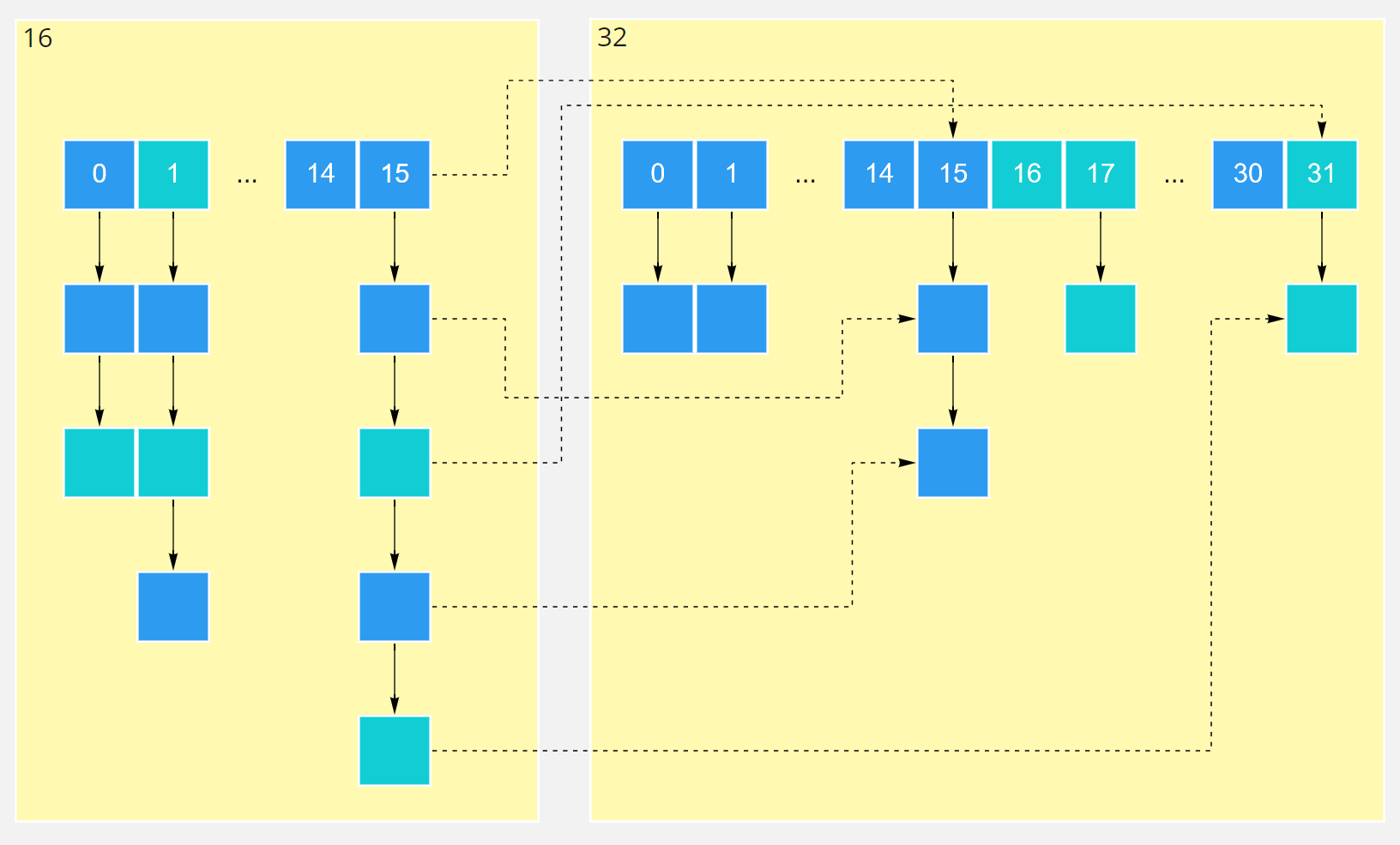 HashMap源码分析——Java全栈知识（8）