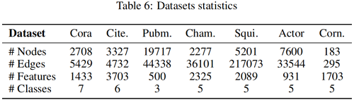 ca896e5c916e621e668332baf10f2d6a - 论文解读（LA-GNN）《Local Augmentation for Graph Neural Networks》