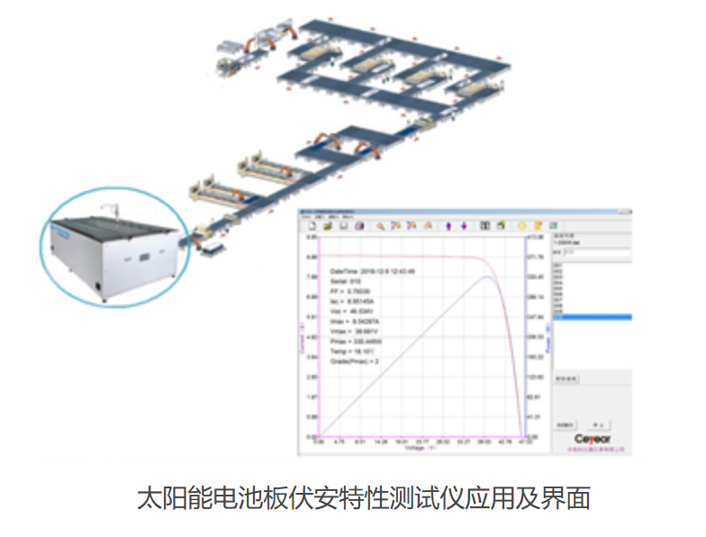 6581 太阳能电池板伏安特性测试仪