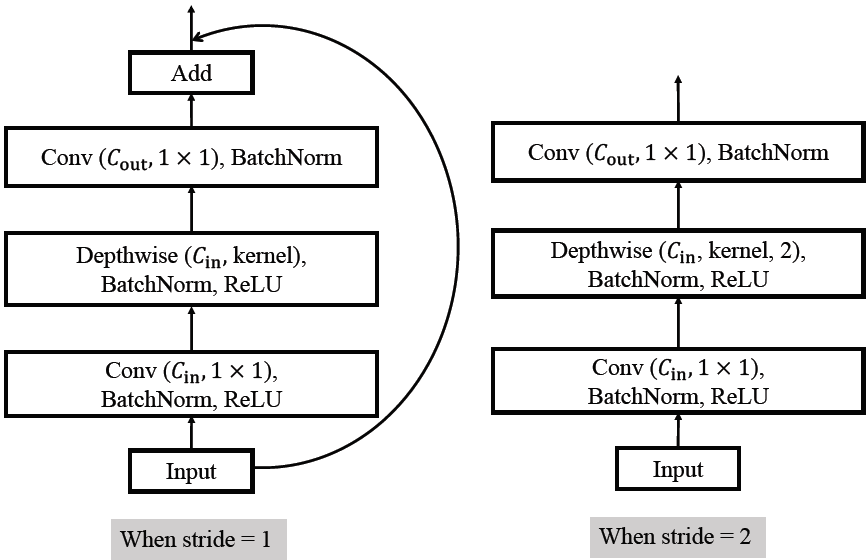 论文翻译：2020_Residual Acoustic Echo Suppression Based On Efficient Multi-Task Convolutional Neural Netw