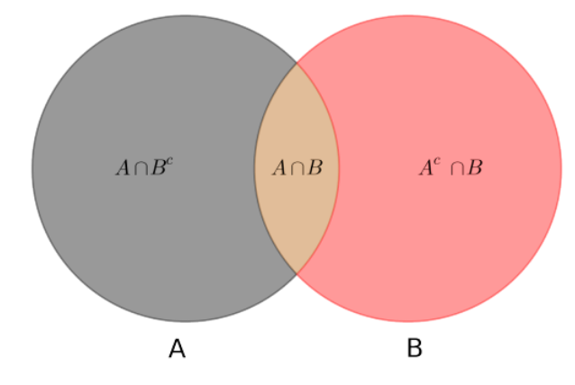 python实用工具,pyqt5模块,python实现根据中文姓名猜测对方性别