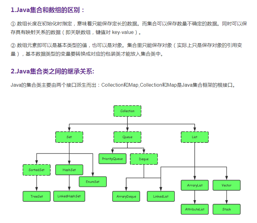 Java集合解析