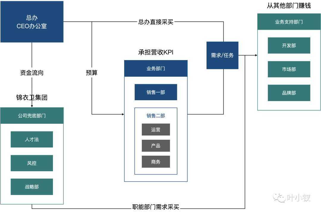 ca92751f448fe10765259a7e15d9e90a - 哎，又跟HR在小群吵了一架！