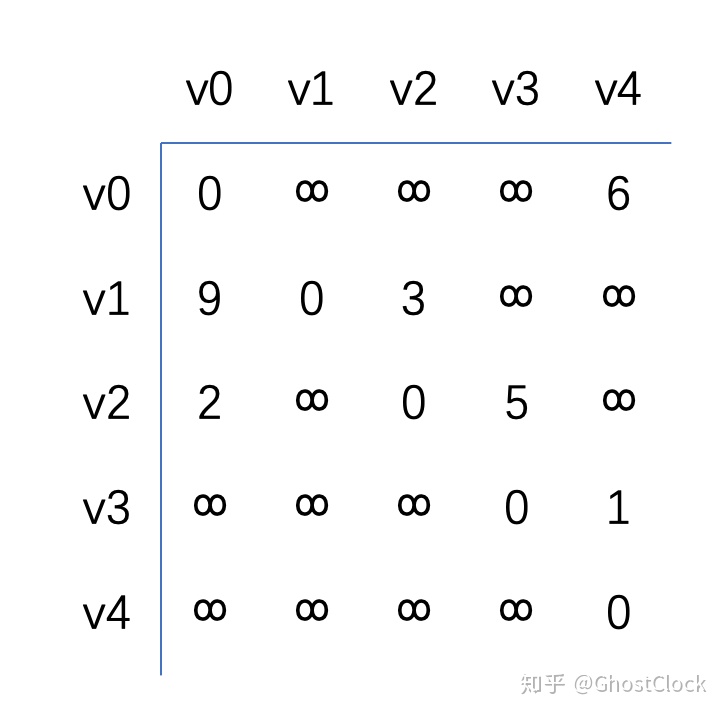 无向完全图k6有几条边_经典数据结构-图