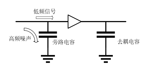 关于钽电容器的作用、优缺点、选型指南及故障诊断方法等介绍