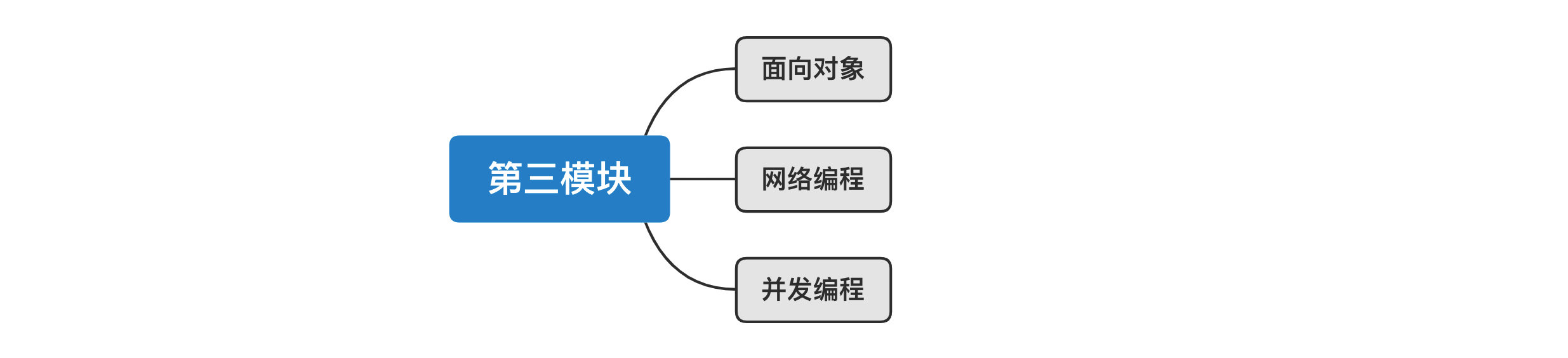 异常派生exceptions must derive from BaseException-CSDN博客