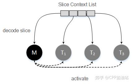 FFmpeg 中的多线程解码