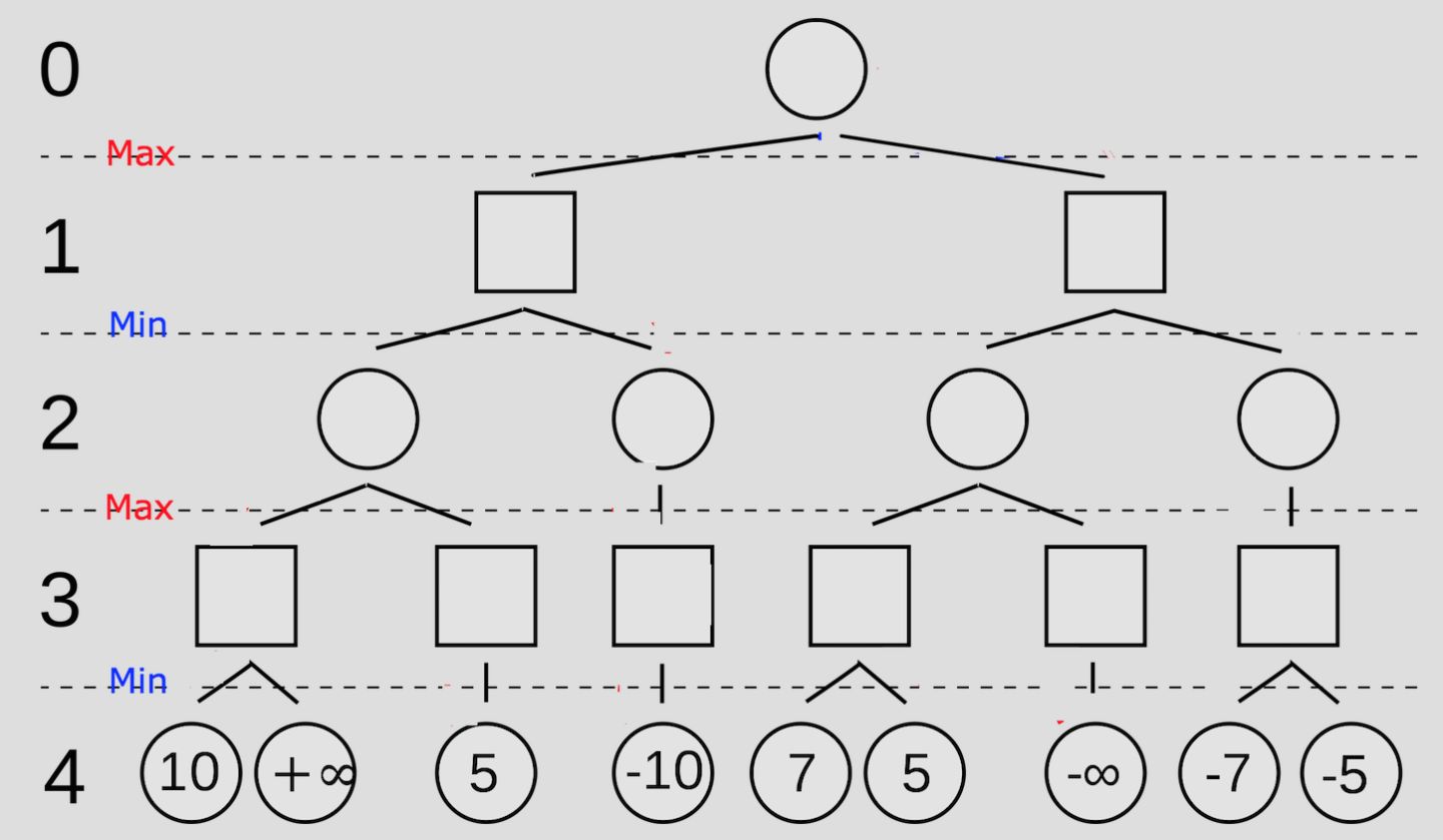 算法学习(一)——Minimax算法-CSDN博客