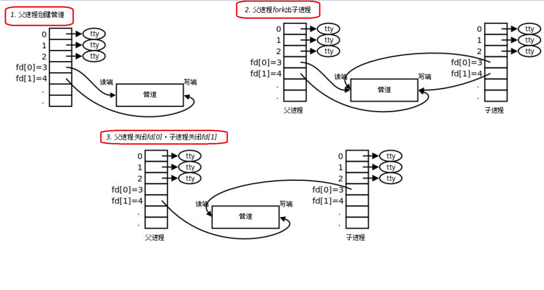 image-20220802120047018