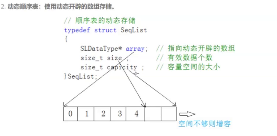 【数据结构】顺序表