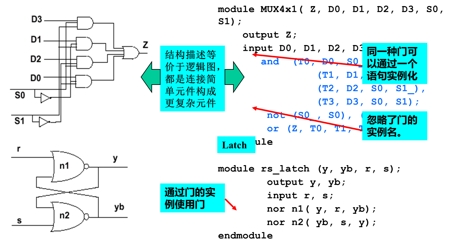 Verilog结构描述