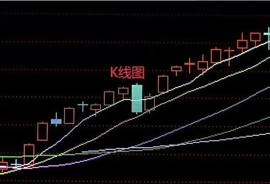 使用Python绘制多个股票的K线图