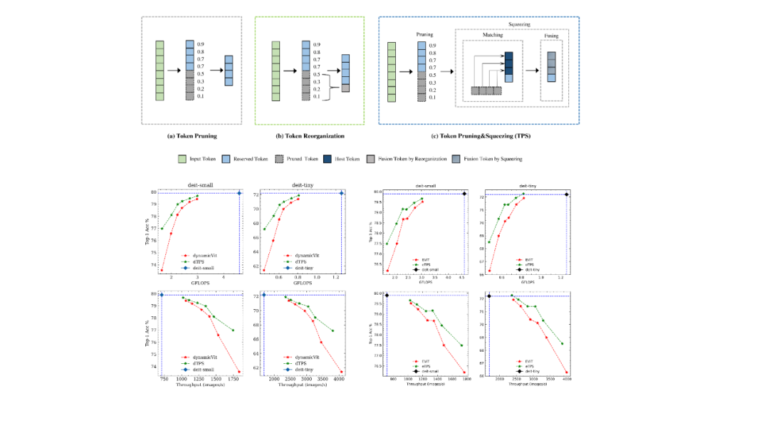 CVPR 2023 | 旷视研究院入选论文亮点解读