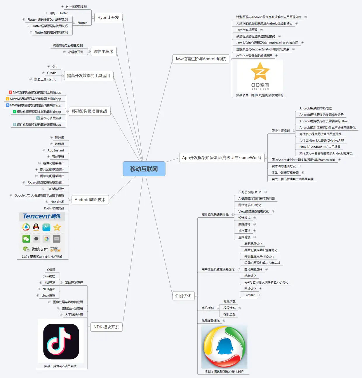 Android架构师必备技能导图