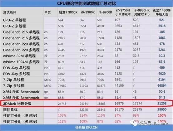 mx250是什么_lpddr4x 4266mhz加持!锐龙7 4800u跑分超满血版mx 250
