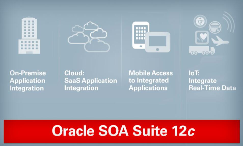 对Oracle SOA Suite 12c关键技术特性总结-CSDN博客