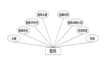 C:\Users\Administrator\Desktop\img\jianshenfangguanli\教练.jpg