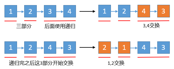 腾讯今年的校招薪资。。。