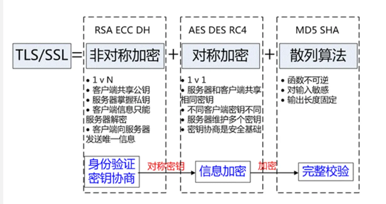 计算机网络面试题