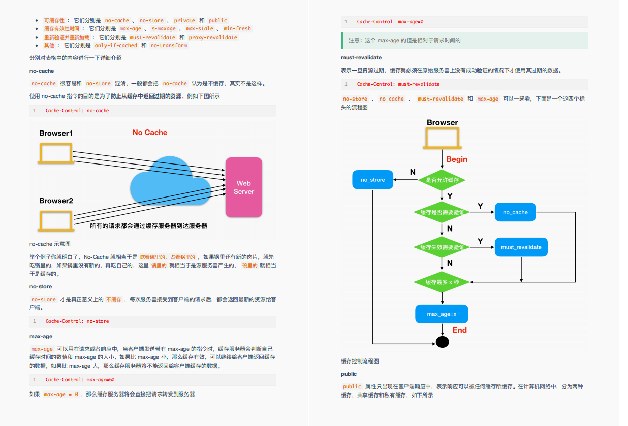 48W字？GitHub上下载量破百万的阿里：图解Java、网络、算法笔记