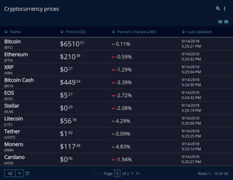 Crypto Currency Demo