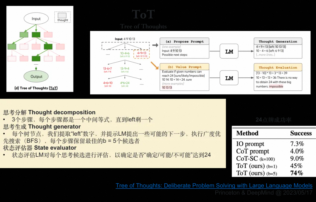 AI Agent技术的最新进展与改变世界的典型项目巡礼_Agent_12