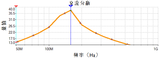 当电压放大电路的开路增益和输出电阻固定后_晶体管放大电路的性能分析与应用...