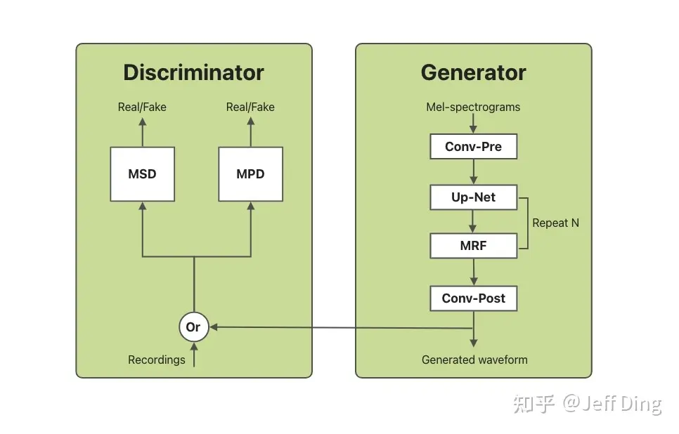 【Datawhale组队学习：Sora原理与技术实战】使用KAN-TTS合成女生沪语音频