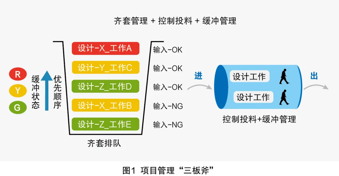 TOC：问题越复杂，解决之道必须越简单