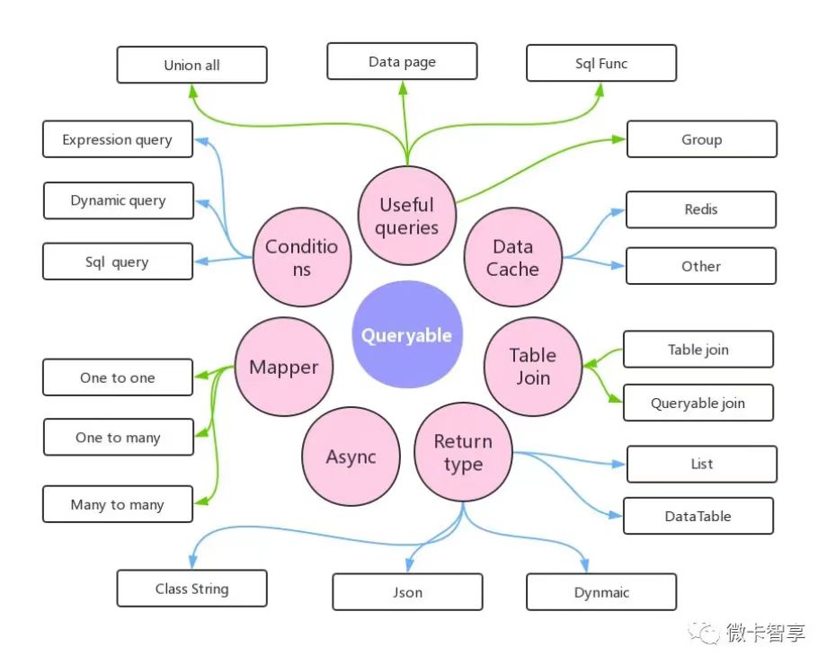 SqlSugar-C#版（一）_安装与基础使用_sql