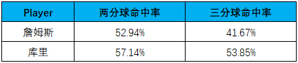 三个数据分析里最难攻破的“悖论”，每一个都令人费解