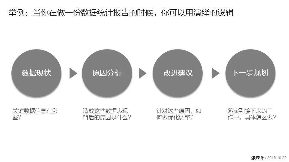 一个人注定越混越好的4种底层思维