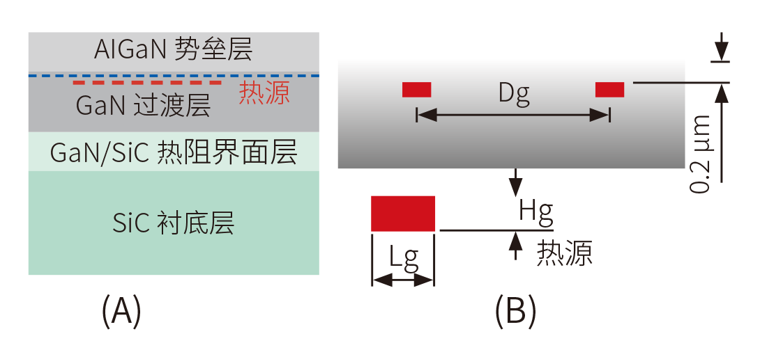 半导体器件物理 施敏_功率mosfet (https://mushiming.com/)  第3张