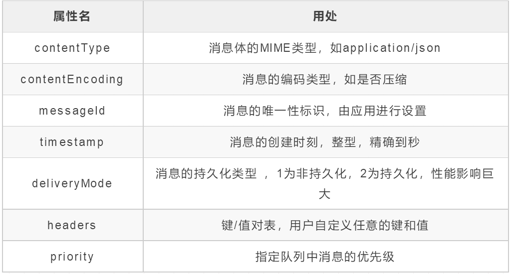 全网最全RabbitMQ总结，别再说你不会RabbitMQ